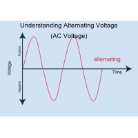 현대 전기 시스템에서 교대 전압 (AC 전압)의 역할 이해
