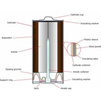 알칼리성 망간 이산화물 / 세포 기술