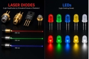 레이저 다이오드 대 LED: 주요 차이점, 성능, 애플리케이션 및 어느 것이 더 낫습니까?